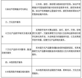 關(guān)于將服務(wù)貿(mào)易創(chuàng)新發(fā)展試點地區(qū)技術(shù)先進型服務(wù)企業(yè)所得稅政策推廣至全國實施的通知