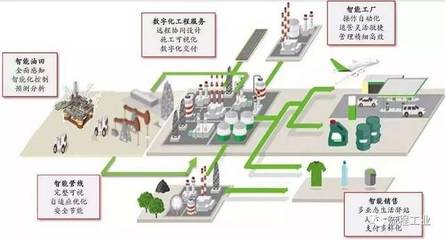 再添6家！中石化智能工廠版圖擴張，十家煉化智能工廠彰顯品牌力量