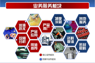 臺(tái)灣奎克抗燃液壓油888-46 卓越性能、合理價(jià)格與全面的技術(shù)推廣服務(wù)