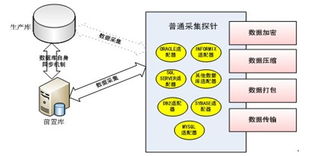 研祥工業(yè)服務(wù)器 賦能聯(lián)邦數(shù)據(jù)交換系統(tǒng)，構(gòu)筑智能互聯(lián)新底座