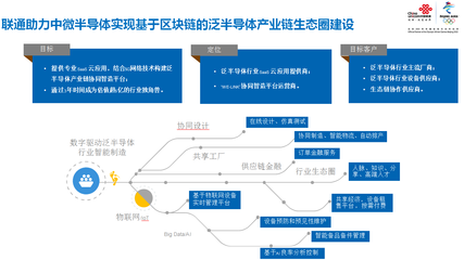上海聯(lián)通 以5G智造應(yīng)用實(shí)踐引領(lǐng)產(chǎn)業(yè)升級(jí)，技術(shù)推廣服務(wù)賦能企業(yè)轉(zhuǎn)型