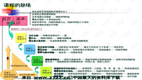 01419人力資源管理師國家職業(yè)資格二級(jí)認(rèn)證培訓(xùn) 績(jī)效管理的核心要點(diǎn)與實(shí)踐解析